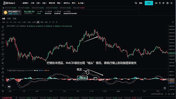 8.5行情手记：比特币横盘整理，以太坊能否突破3700关键位？