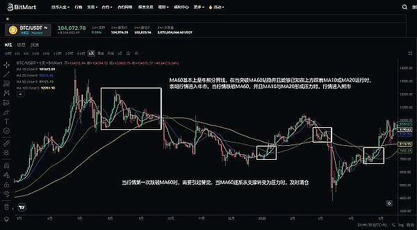 一场加密世界的思想盛宴：Chainge生态峰会新加坡站实录