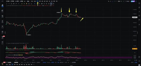 LOOM会是下一个TRB吗？揭秘资金费率的温柔陷阱