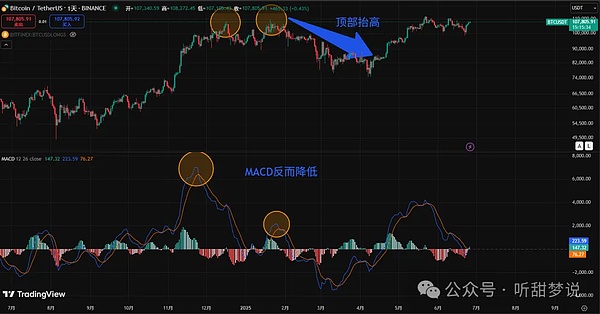当牛市狂奔时，我们该如何保持清醒？