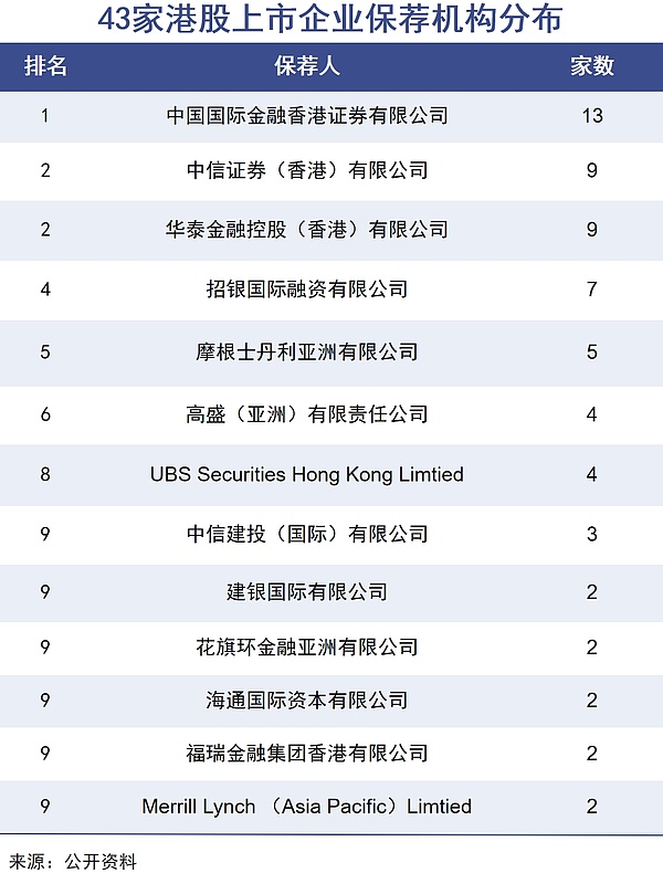 AOT强势回归，现在上车还来得及吗？