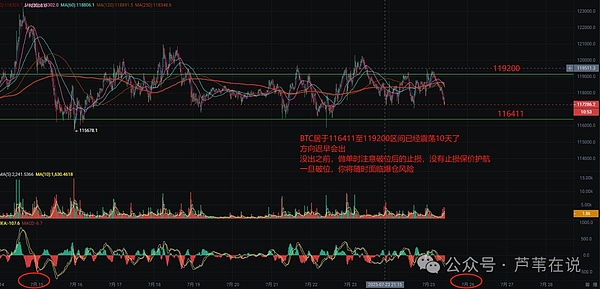 加密货币市场惊现画门行情，现在是抄底好时机？