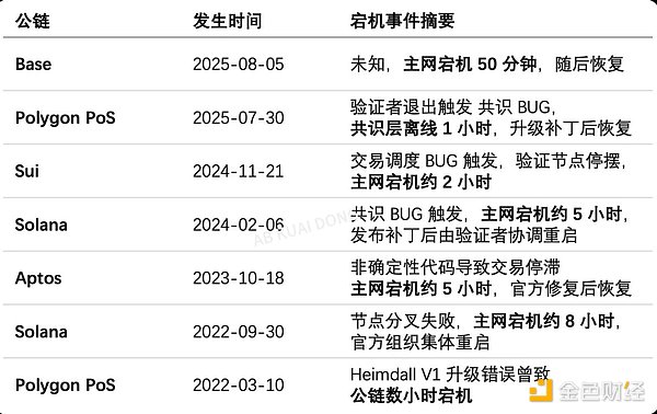 以太坊4000点魔咒：历史总在重演？