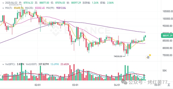 阿根廷新总统上任，比特币真的能迎来春天吗？