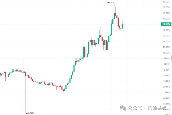 XRP蓄势待发：比特币引领下或冲击0.58美元高位