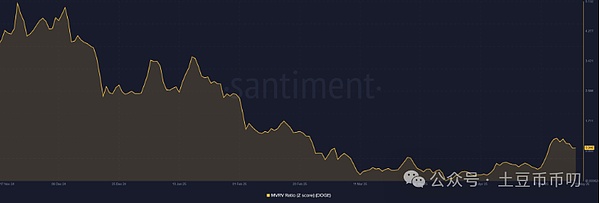 谁会成为下一个百倍币王者？这匹黑马不容错过！