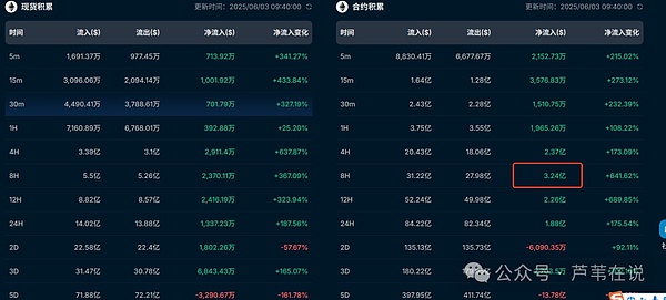 加密市场日报：HashKey重磅推出HSK代币，NFT交易热度不减