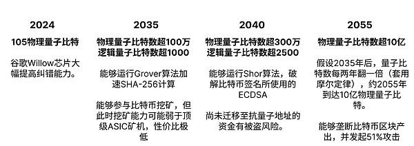 BLZ暴涨背后：一场被低估的元宇宙链游革命