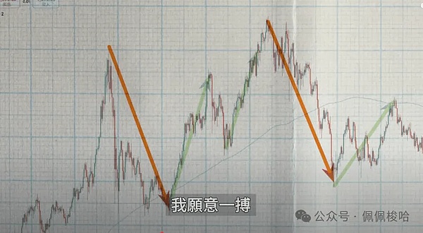 币圈致富的实战心法：一个老韭菜的真心话