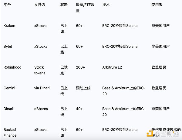 突破创新边界：Solana联创谈区块链的未来想象力