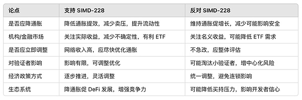 2025年区块链早餐：比特币或将颠覆房地产，Solana生态持续火爆