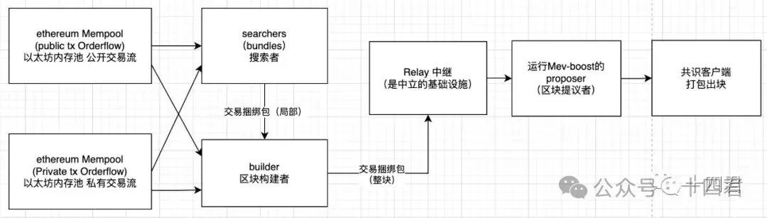 区块链行业日报：监管风向与市场热点全解析