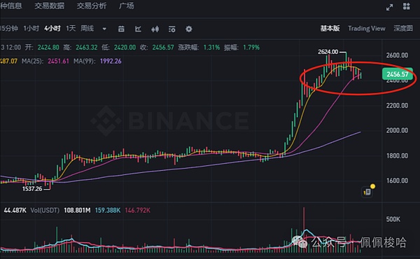 区块链金融新贵Figure要上市了！这家公司如何靠房产+区块链实现华丽转身？