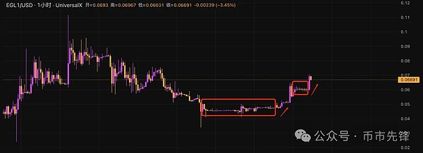 区块链模块化革命：一场关于未来架构的思想碰撞
