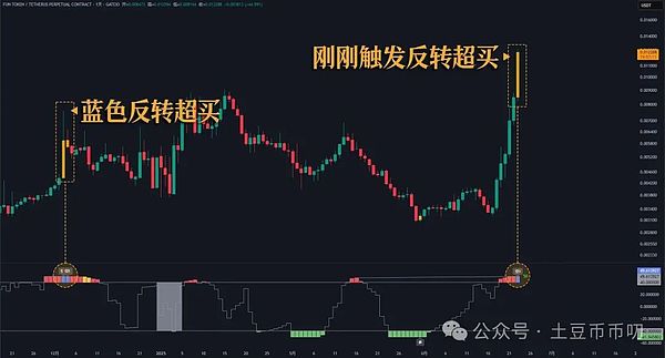 比特币疯狂涨势背后：2.6万美元只是开始？