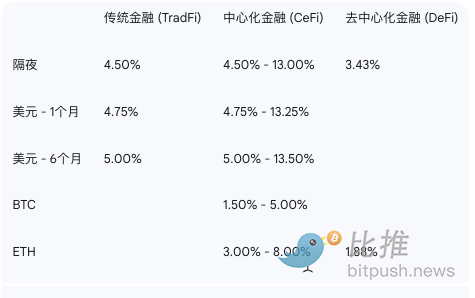 加密市场的牛市周期：一场人性与资本的狂欢