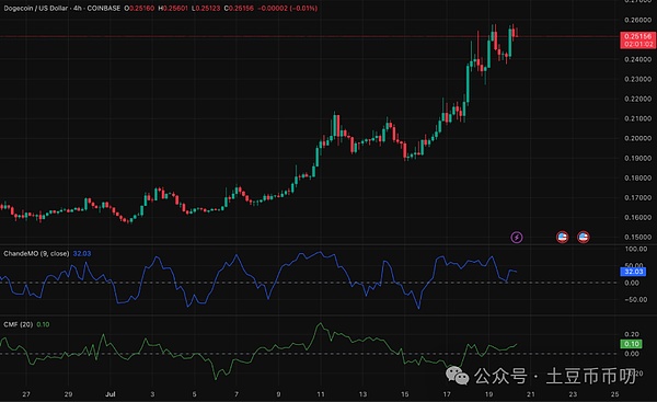 比特币生态的黄金窗口期，现在上车真的晚了吗？