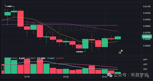 DeFi江湖再起波澜：SynFutures V3带来怎样的颠覆性革命？