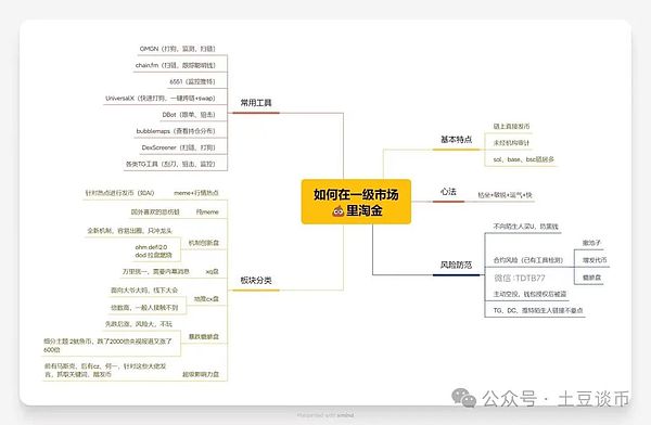 绿洲基金会：打造风投界的联合国