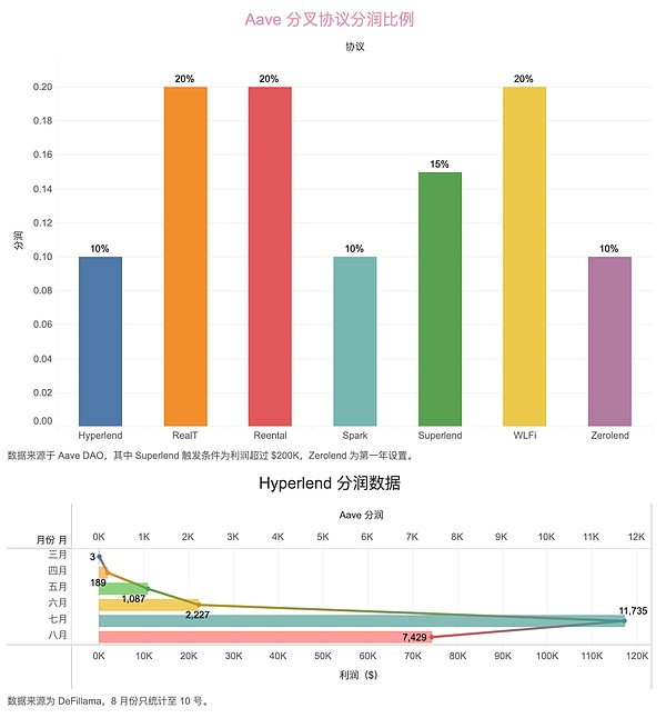 AI+Web3：一场技术与权力的双重革命