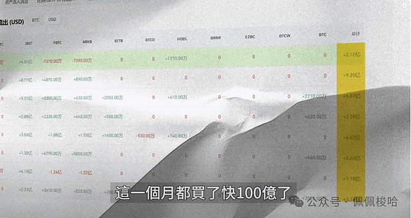 比特币突破42300大关后，接下来会怎么走？