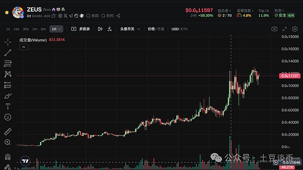 寻找下一批百倍币：5个不容错过的潜力项目