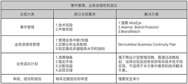 区块链互通新纪元：零知识证明如何重塑跨链生态