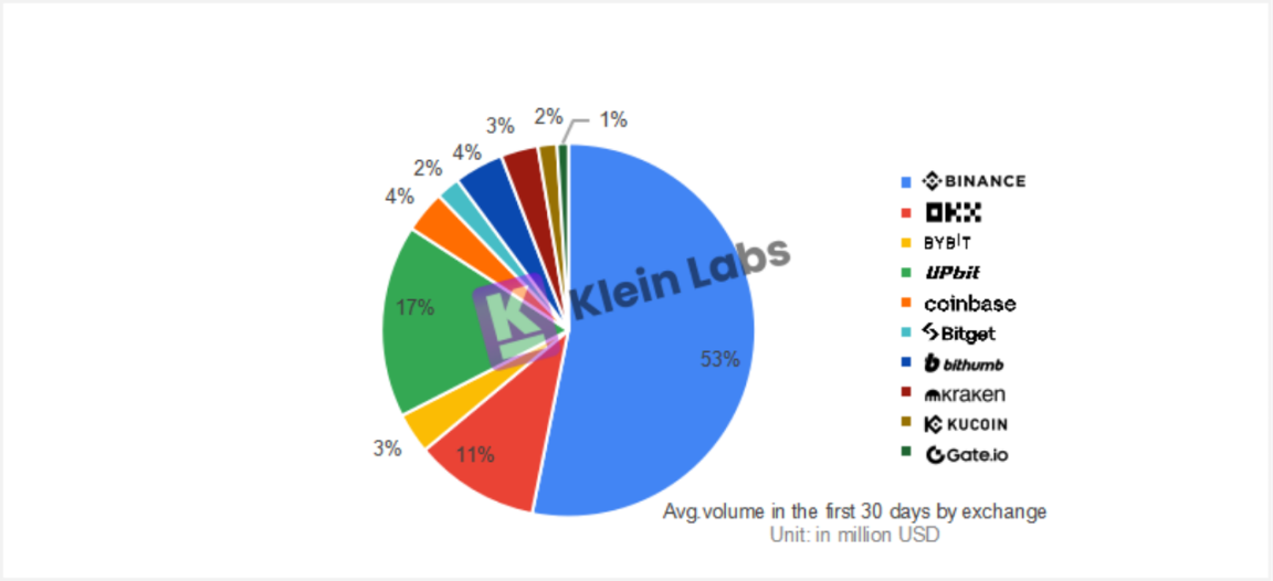 为什么我认为区块链的春天在中国？一位从业者的深度观察