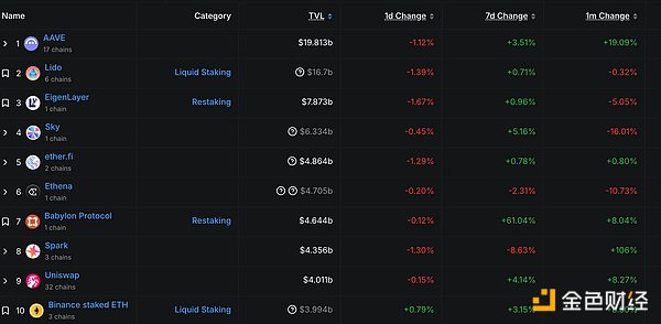 UNI持有者的心酸：Uniswap收费狂欢背后的苦楚