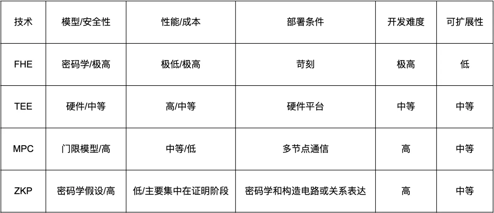 比特币周观察：ETF热潮中的加密市场新动向