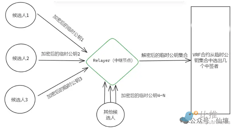 游戏金融热潮再起：这次是真风口还是昙花一现？