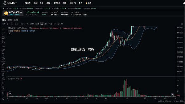 稳定币公链的野心：一场传统金融体系的掘墓运动