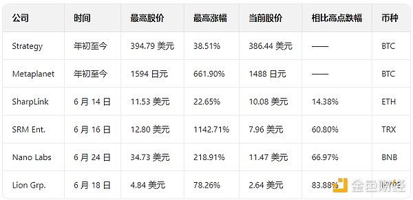 5分钟玩转Linea娱乐节，零基础也能轻松参与