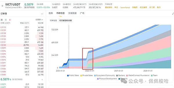 Friend.Tech观察：社交金融热潮下的财富游戏与生存法则