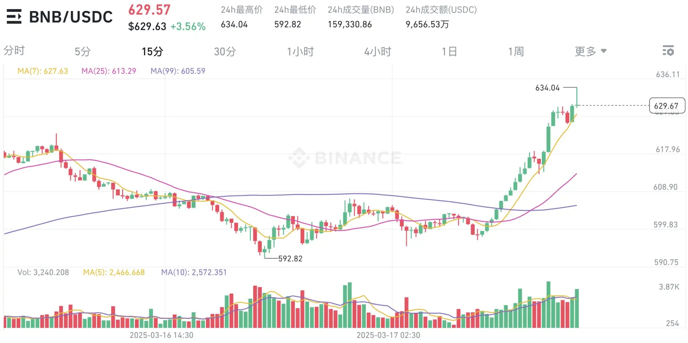 Solana技术突围：以太坊阴影下的逆袭密码