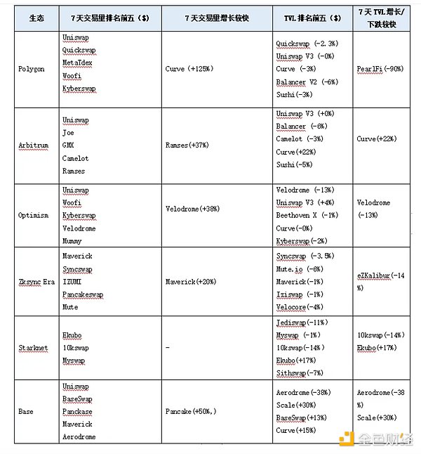 区块链晨报：2023年10月11日市场动态全解析