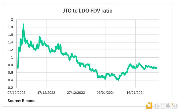 完美收官！500点BTC和40点ETH盈利到手