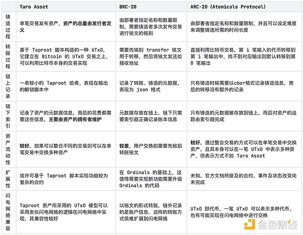 以太坊多头完美收官！40点利润到手，你跟上了吗？