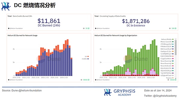 Big Time代币引爆市场：一款真正能玩的3A链游来了