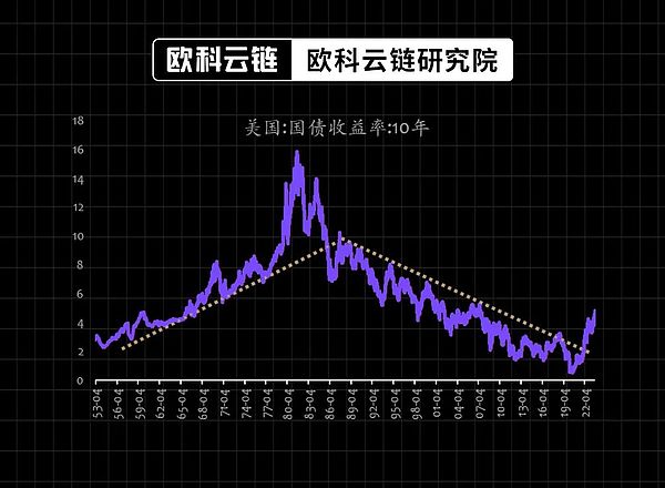 NFT期权交易：2023年不容错过的掘金指南
