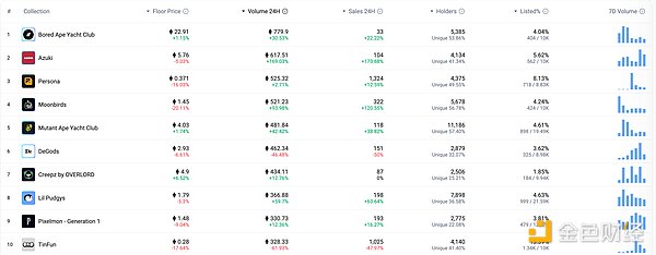 10.30行情速递：BTC/ETH能否延续涨势？