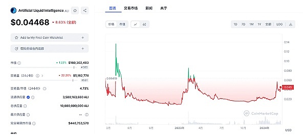 DeFi创业者必看：如何为你的事业挑选完美家