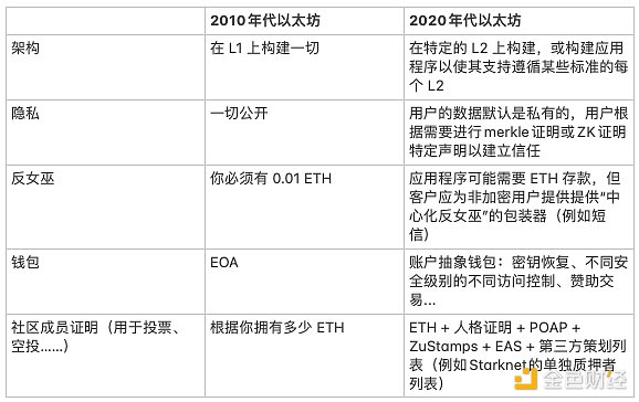 当以太坊遇见Lido：一场关于流动性质押的深度对话