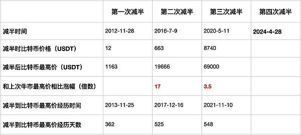 欧洲议会高票通过：加密货币税收监管新时代即将来临