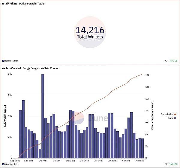 揭秘BTC Layer2革命：一位BEVM创始人的心路历程
