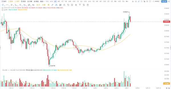 让Web3体验丝般顺滑：我的游戏化入门实践心得