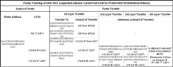 OKX ETHCC黑客马拉松：一场属于加密开发者的狂欢
