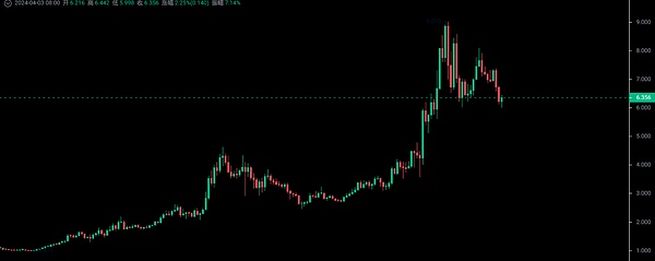 FTX破产案迎来转机：90亿美金大和解，投资者有望拿回大部分资金
