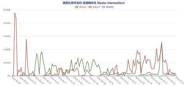 深度解析：11月27日比特币、以太坊市场走势与投资心态