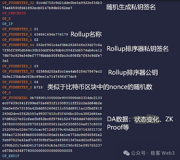 市场风向突变：以太坊看跌情绪悄然退场